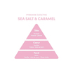 Parfum Sea Salt Caramel Myriam K 30ml