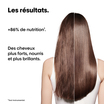 Kit Découverte Duo Absolut Repair Molecular Serie Expert L'Oréal Professionnel