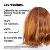Coffret Mini Trio Metal Detox Serie Expert L'Oréal Professionnel