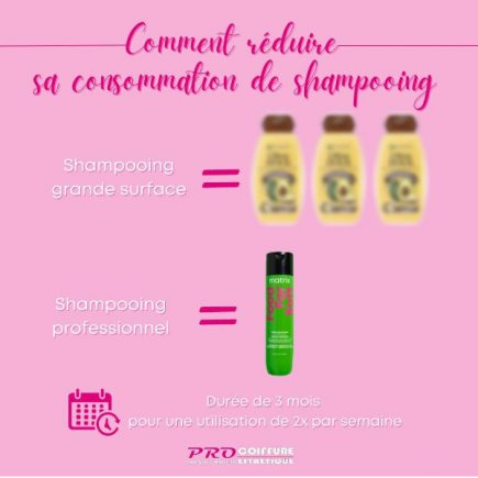 Comment réduire votre consommation de Shampoing